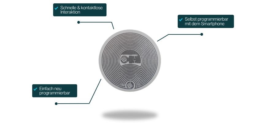 Технически характеристики на NFC чипа